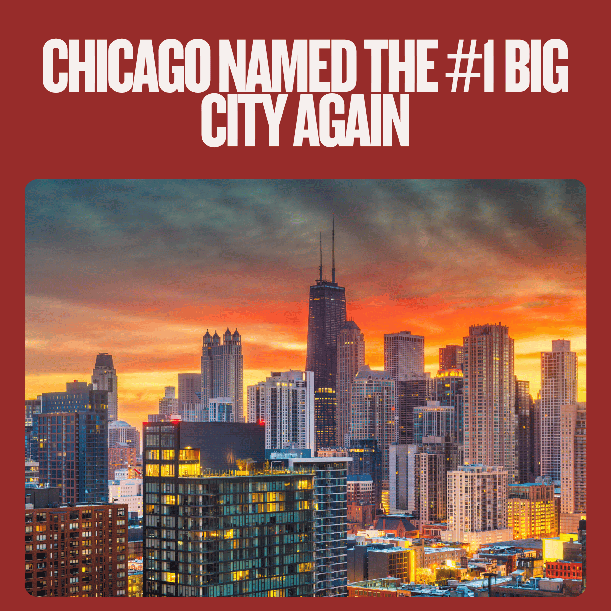 Chicago skyline at sunset, city ranked top again.