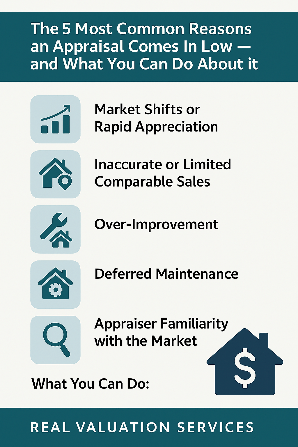 Five reasons appraisals come low and solutions.